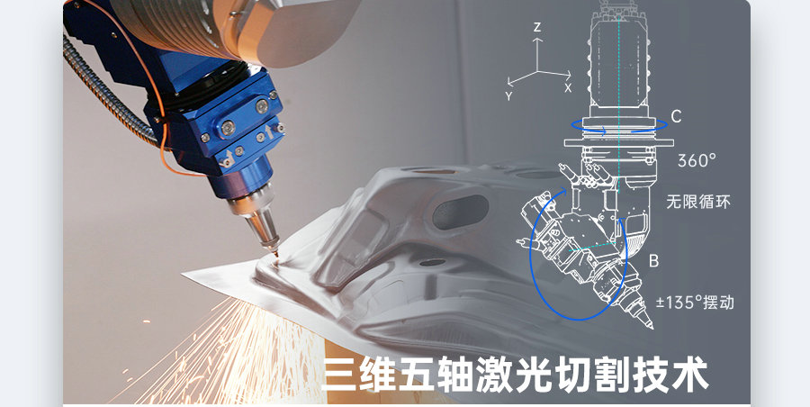 HSG三维工件切割大师—Cell系列三维五轴激光切割机