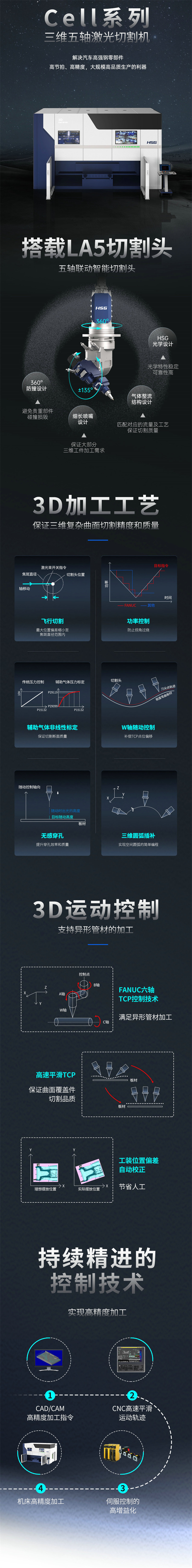 HSG三维工件切割大师—Cell系列三维五轴激光切割机