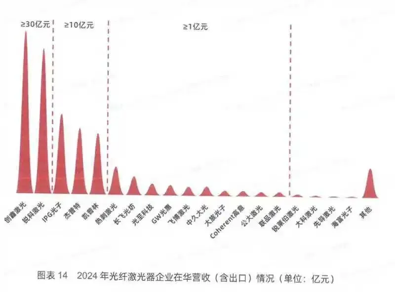 创鑫激光连续光纤激光器入选国家级“制造业单项冠军”