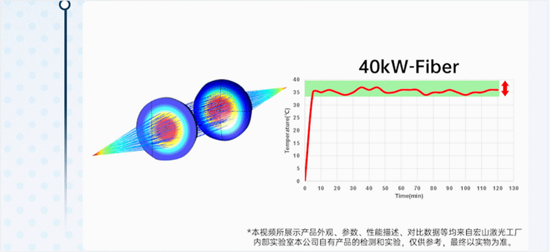 正式上市|看P40如何玩转4万瓦? 宏山激光推出四万W激光切割头P40