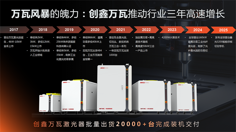 创鑫激光连续光纤激光器入选国家级“制造业单项冠军”