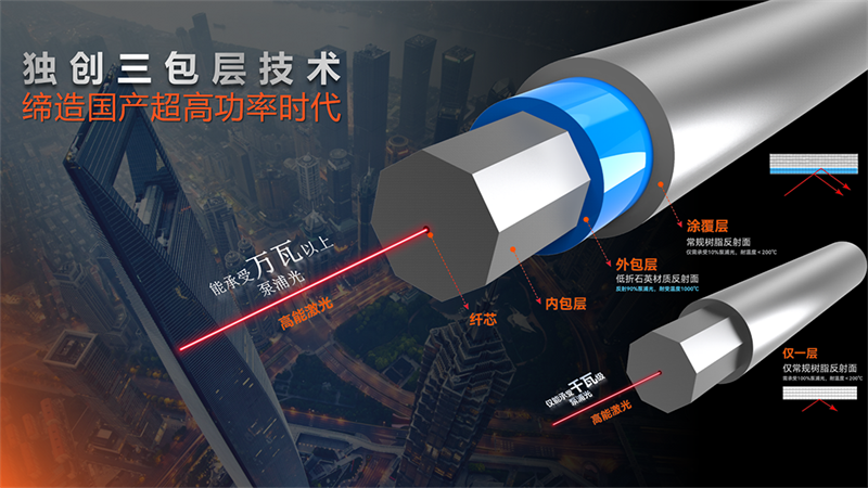 创鑫激光连续光纤激光器入选国家级“制造业单项冠军”