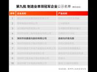 创鑫激光连续光纤激光器入选国家级“制造业
