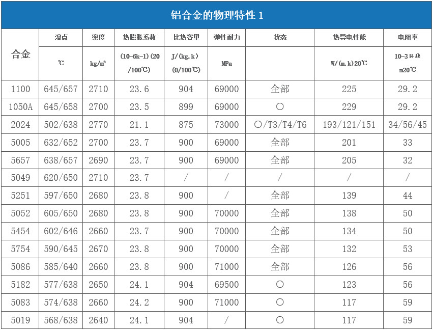 激光器高反是什么意思