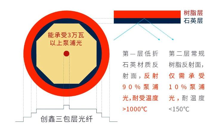 创鑫激光高亮度50kW激光器重磅上市