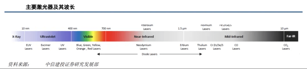 大族光子以确定性之光与大国制造同频共振