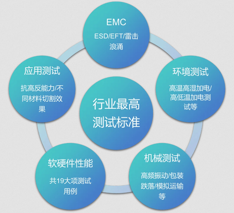大族光子以确定性之光与大国制造同频共振