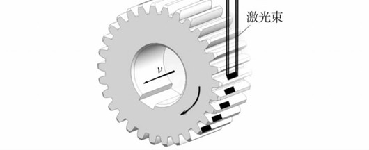 单光束螺旋扫描齿轮激光淬火工艺