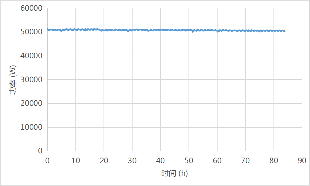 创鑫激光高亮度50kW激光器重磅上市