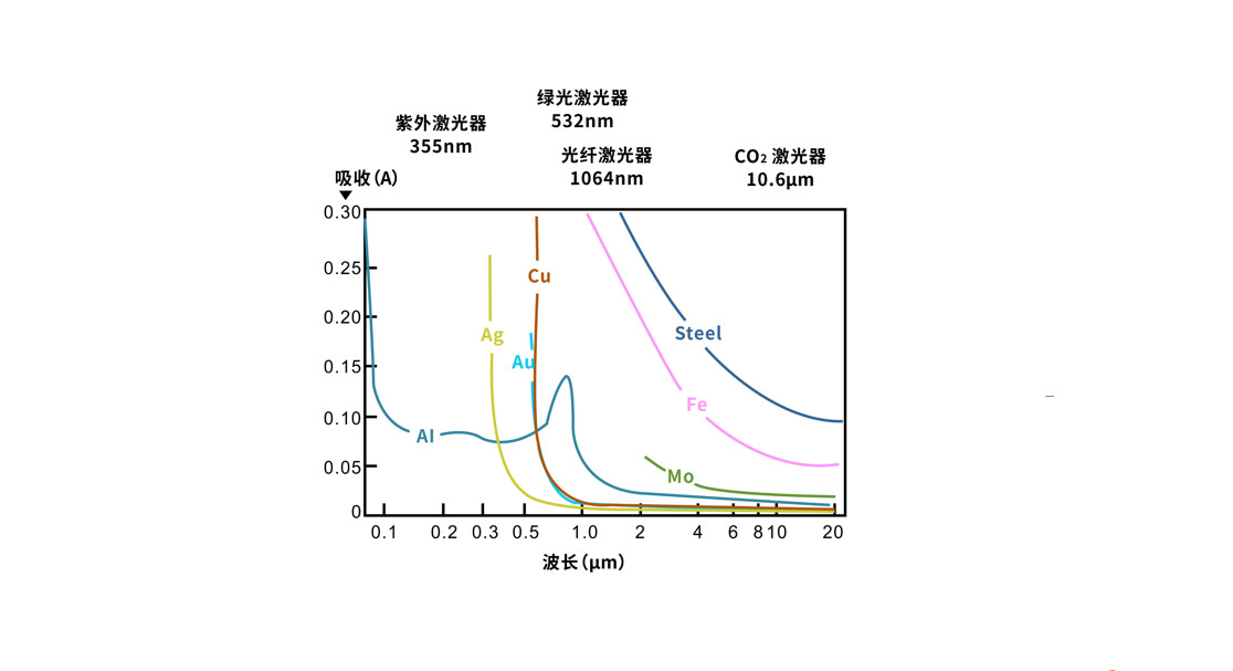 激光器高反是什么意思