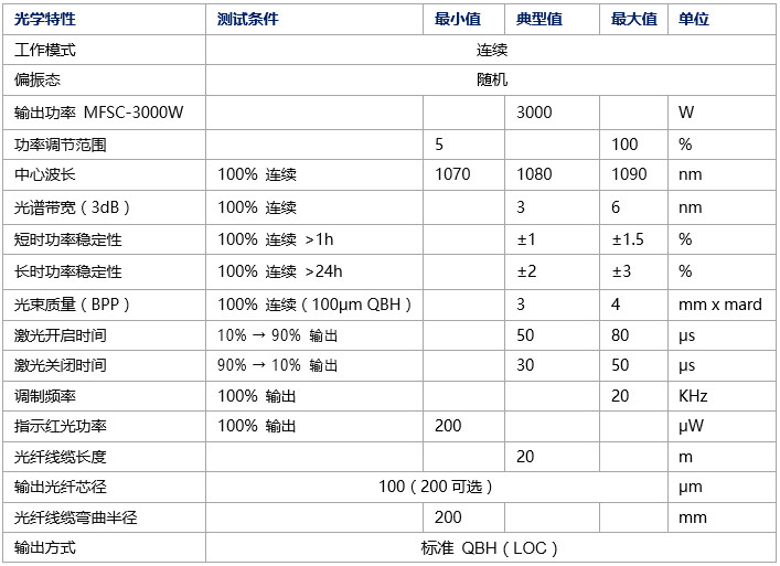 单光束螺旋扫描齿轮激光淬火工艺