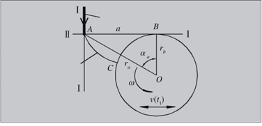 单光束螺旋扫描齿轮激光淬火工艺