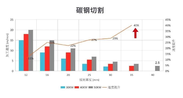 创鑫激光高亮度50kW激光器重磅上市