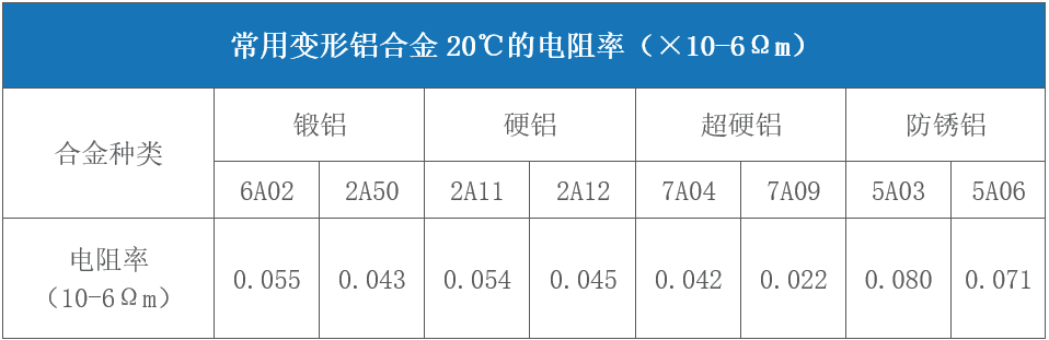 激光器高反是什么意思