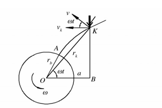 单光束螺旋扫描齿轮激光淬火工艺