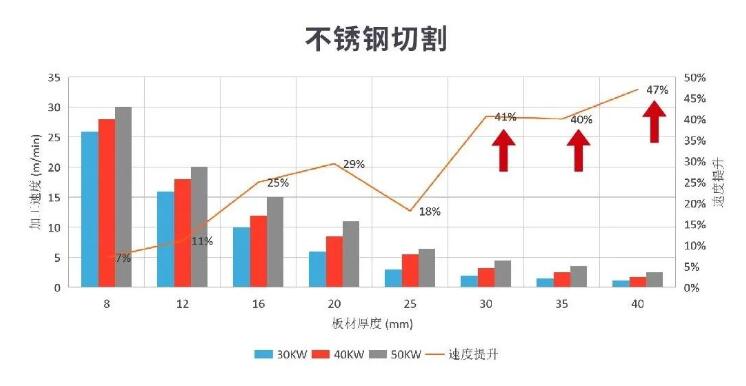 创鑫激光高亮度50kW激光器重磅上市