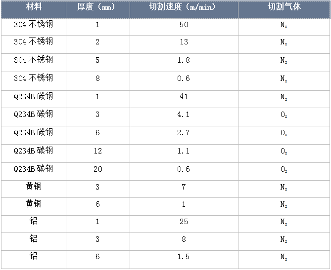 2000W单模块连续光纤激光器新品发布，薄板切割提升20~75%