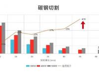 创鑫激光高亮度50kW激光器重磅上市