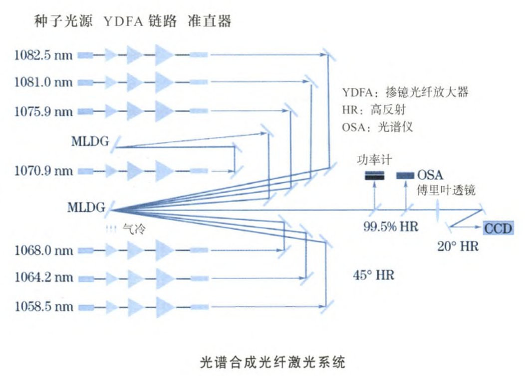 什么是光纤激光器?