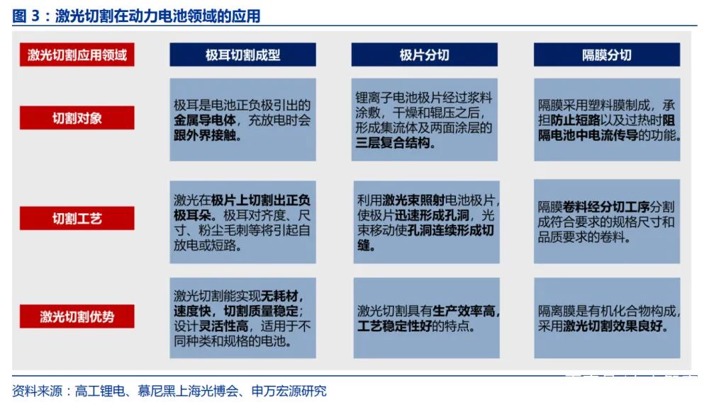 激光设备在新能源汽车锂电池上的应用