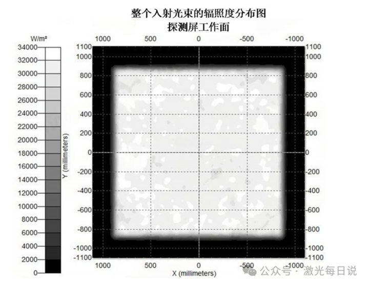1776043209360068.jpg 长光华芯最新“高功率激光匀化”专利详解