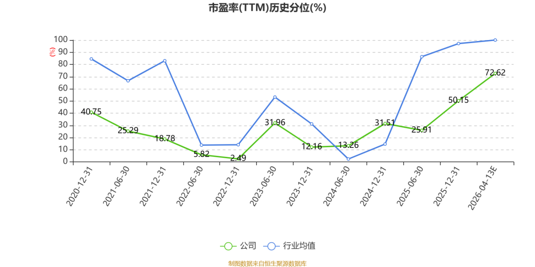 华工科技披露2026年一季度业绩预告