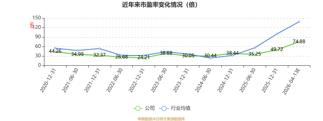 华工科技披露2026年一季度业绩预告