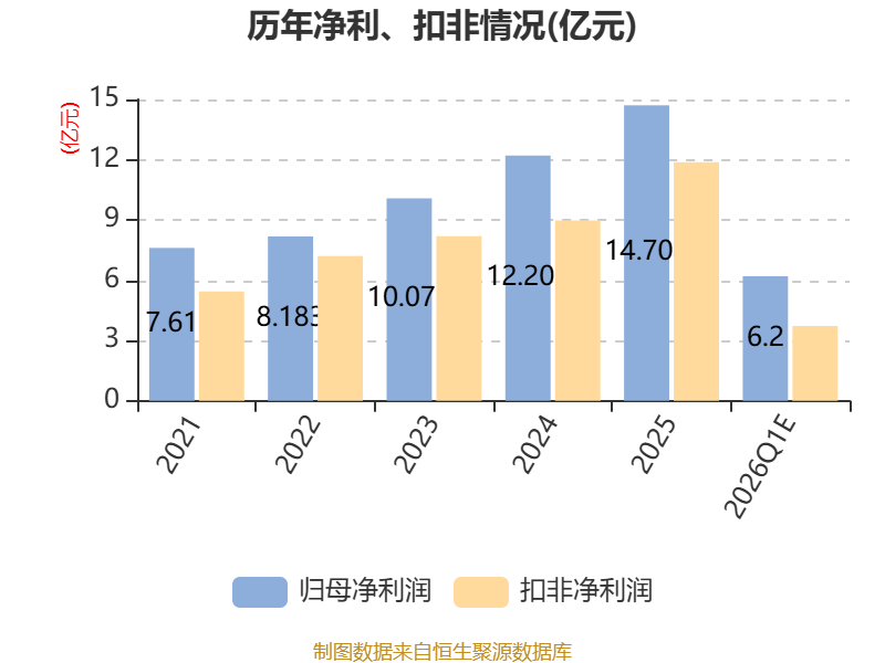 华工科技披露2026年一季度业绩预告