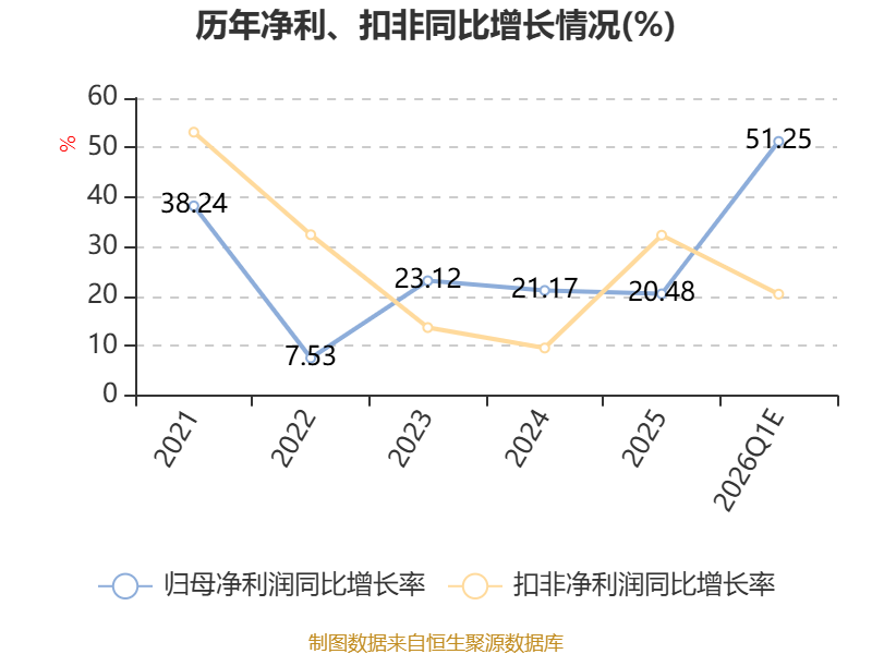华工科技披露2026年一季度业绩预告