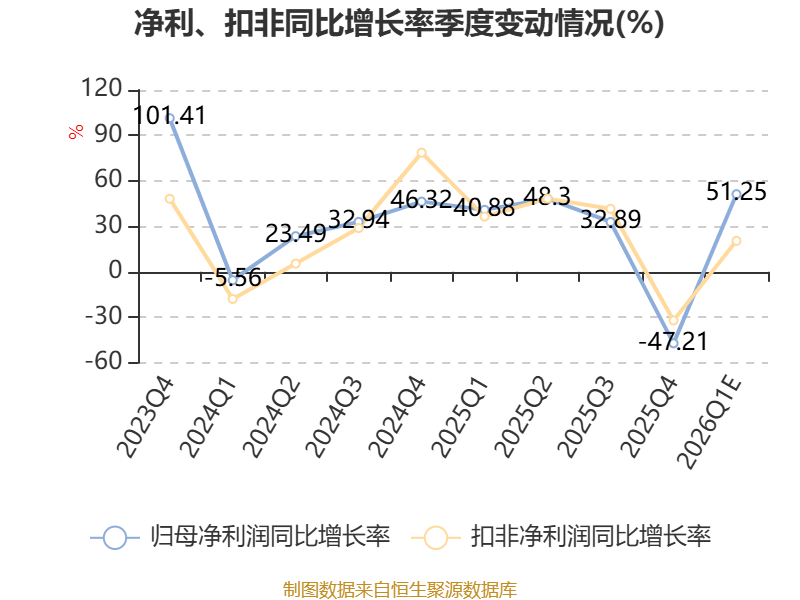 华工科技披露2026年一季度业绩预告