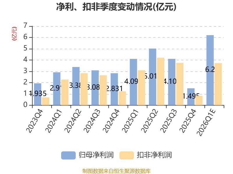 华工科技披露2026年一季度业绩预告