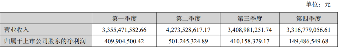 IPO递表！千亿激光巨头华工科技单季净利预揽6.4亿