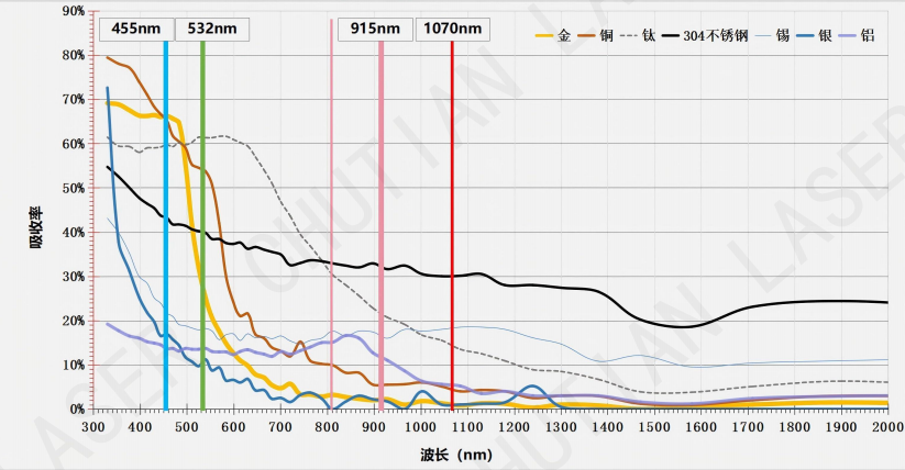 蓝光红外复合激光焊接技术的工作原理与性能优势