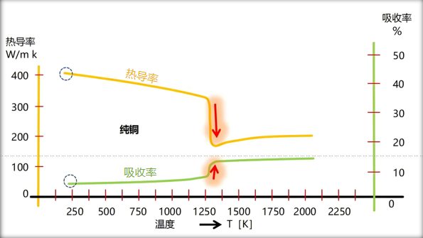 蓝光红外复合激光焊接技术的工作原理与性能优势