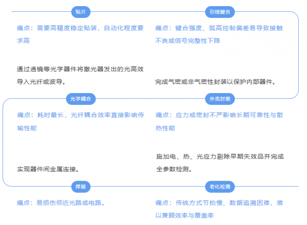 99%良率！打造光模块全工序自动化产线，华工激光破解量产难题
