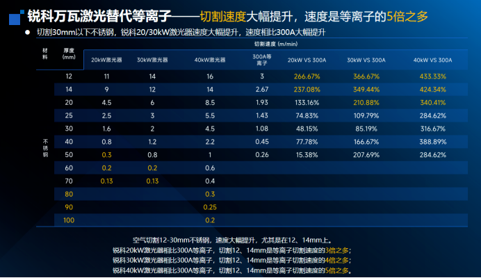 从“造船大国”到“造船强国”，激光技术如何重塑船舶制造？