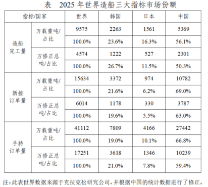 从“造船大国”到“造船强国”，激光技术如何重塑船舶制造？