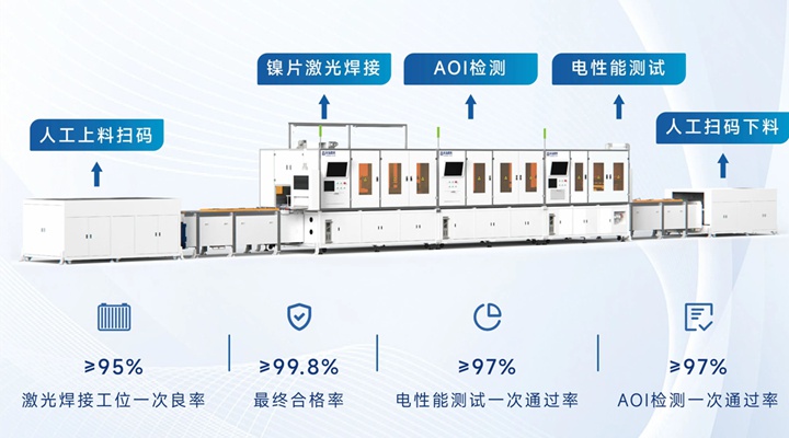 CCS激光焊接产线：赋能新能源电池智造