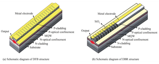 窄线宽激光器发展脉络