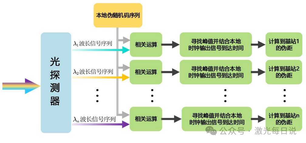 南航大硬核专利揭秘：超连续激光打造高精度水下“GPS”