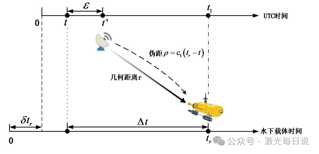 南航大硬核专利揭秘：超连续激光打造高精度水下“GPS”