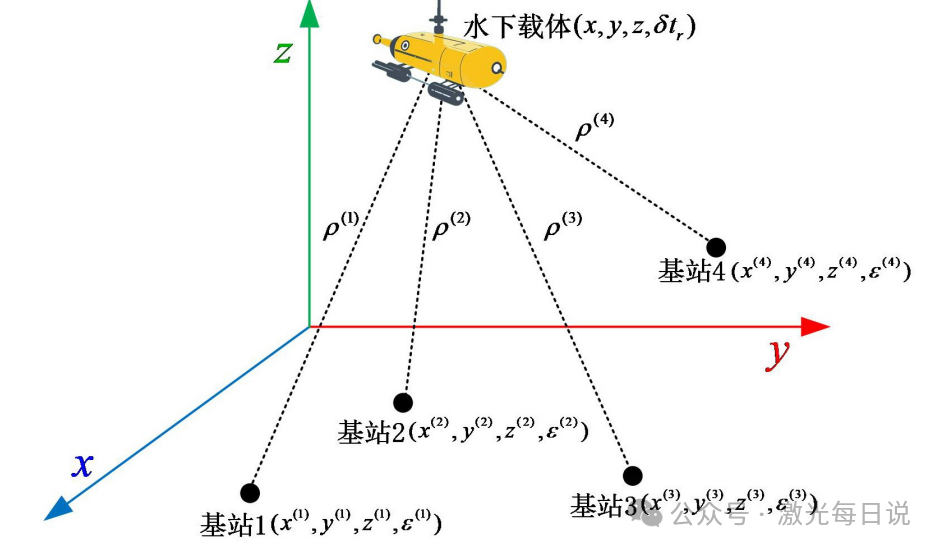 南航大硬核专利揭秘：超连续激光打造高精度水下“GPS”