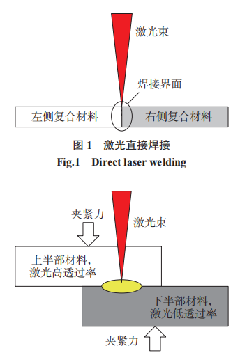 热塑性复合材料激光焊接的基本原理