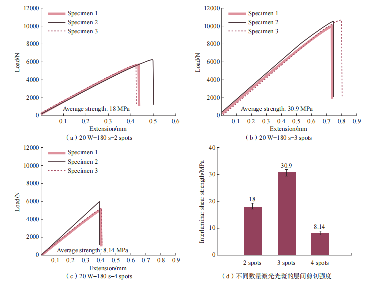 热塑性复合材料激光焊接的基本原理