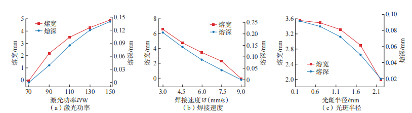 热塑性复合材料激光焊接的基本原理