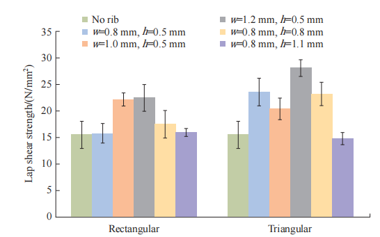 热塑性复合材料激光焊接的基本原理