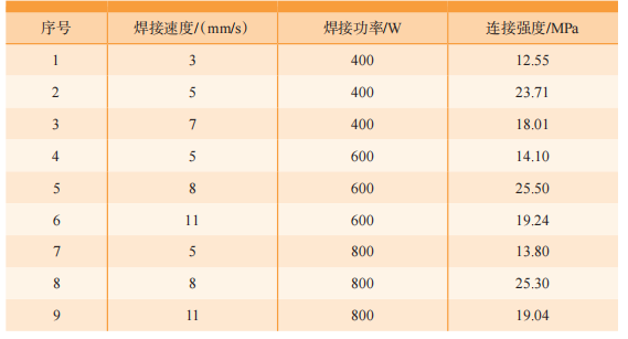 热塑性复合材料激光焊接的基本原理