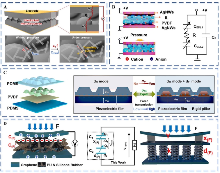 顶刊综述：微结构，大能量！3D打印重新定义柔性传感器未来