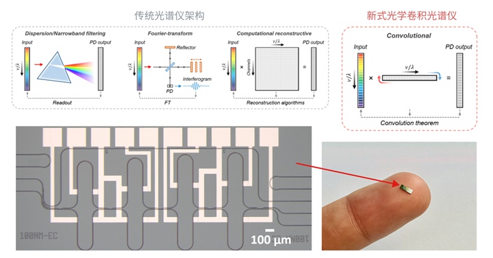 一秒检测，成本降至万分之一，光引科技把几十万的台式光谱仪“搬”到了手腕上