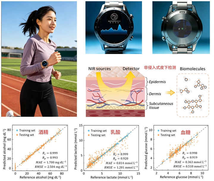 一秒检测，成本降至万分之一，光引科技把几十万的台式光谱仪“搬”到了手腕上